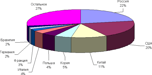 Вирусные итоги 2006 года, фото 3