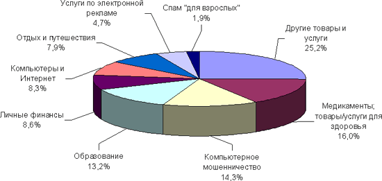 Вирусные итоги 2006 года, фото 4