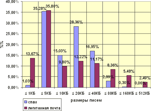 Вирусные итоги 2006 года, фото 5