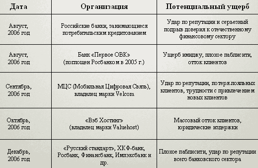 Вирусные итоги 2006 года, фото 3