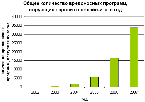 Вредоносные программы, спам и утечки информации, фото 5