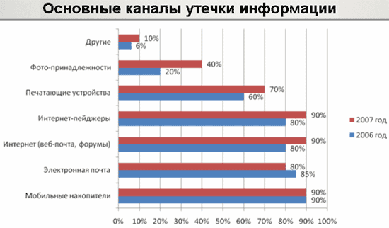 Вредоносные программы, спам и утечки информации, фото 13