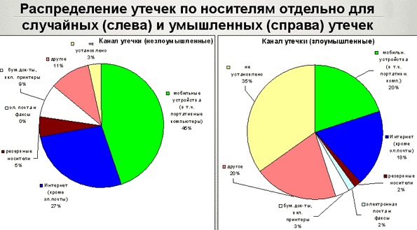 Вредоносные программы, спам и утечки информации, фото 14