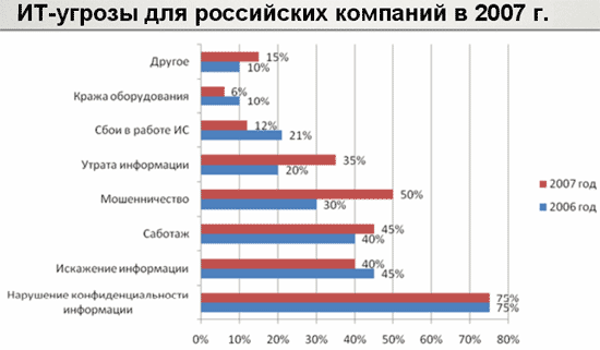 Вредоносные программы, спам и утечки информации, фото 12