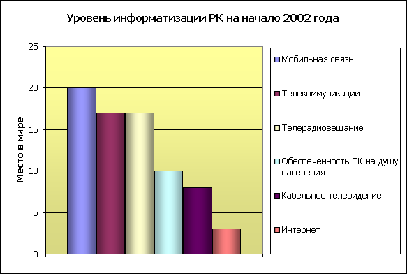 Информационные технологии в Республике Корея, фото 4
