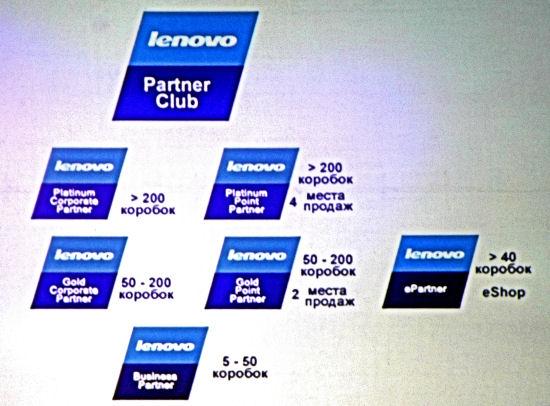 Lenovo, фото 3