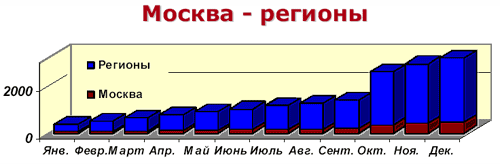 MaxSelect: итоги 2003 года и планы на 2004 год, фото 4