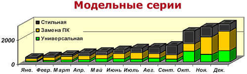 MaxSelect: итоги 2003 года и планы на 2004 год, фото 5