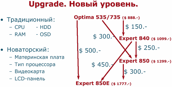 MaxSelect: итоги 2003 года и планы на 2004 год, фото 14
