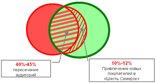 «МегаФон-Москва», фото 9