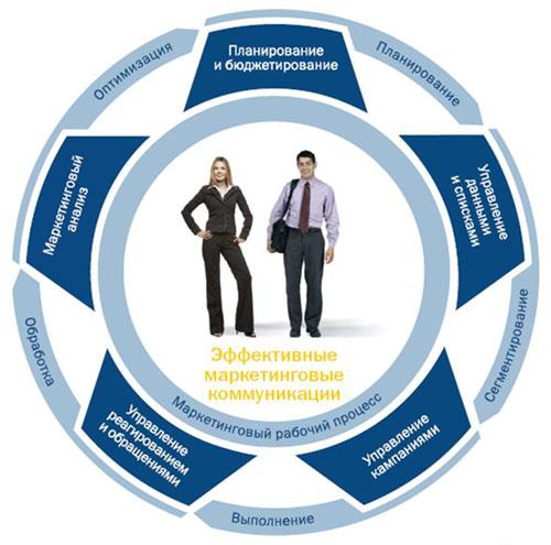 Microsoft CRM Forum, фото 8