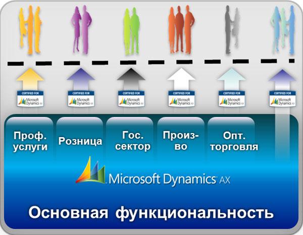 Microsoft Dynamics AX Forum 2010, фото 4