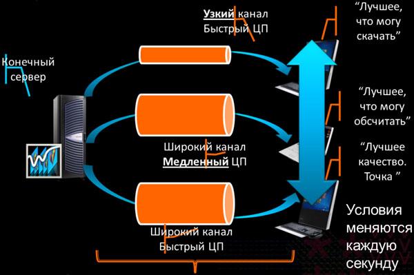 Презентация Microsoft Expression 3 & Silverlight 3, фото 5