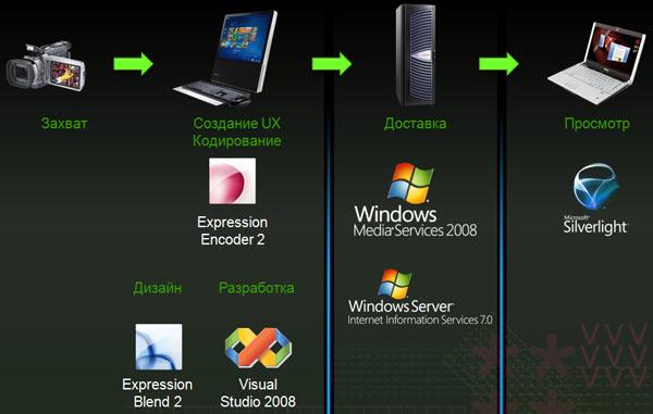 Презентация Microsoft Expression 3 & Silverlight 3, фото 6