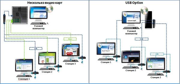 Презентация Microsoft MultiPoint Server 2010 и HP Multiseat, фото 5