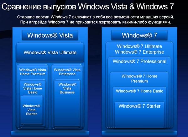 Пресс-семинар Windows Club, фото 4