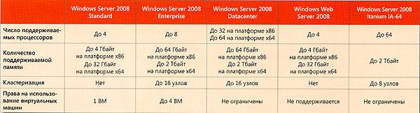 «Платформа 2008», фото 10