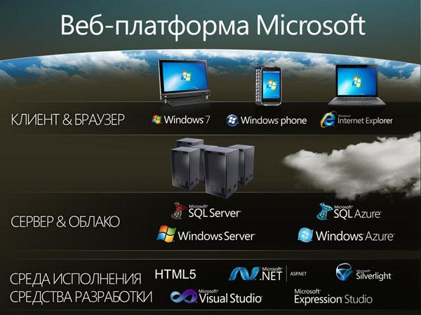 Конференция Microsoft ReMIX 2010, фото 4
