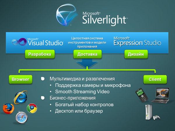 Конференция Microsoft ReMIX 2010, фото 10