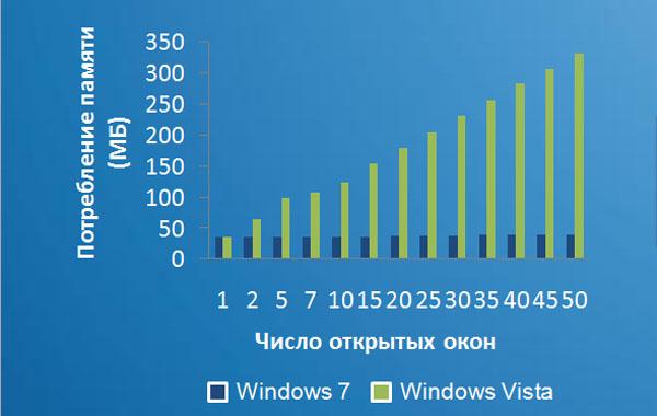 Презентация Microsoft Windows 7, фото 3
