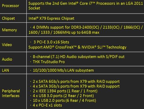 Презентация системных плат MSI на чипсете X79 Express:, фото 5