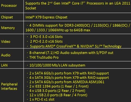 Презентация системных плат MSI на чипсете X79 Express:, фото 7