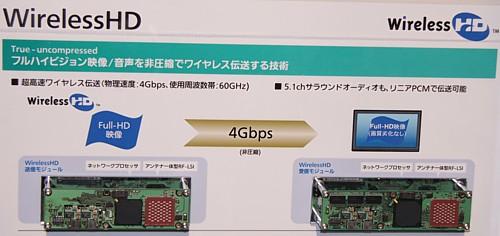 WirelessHD