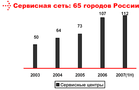 POWERCOM подводит итоги первого полугодия 2007 года, фото 14