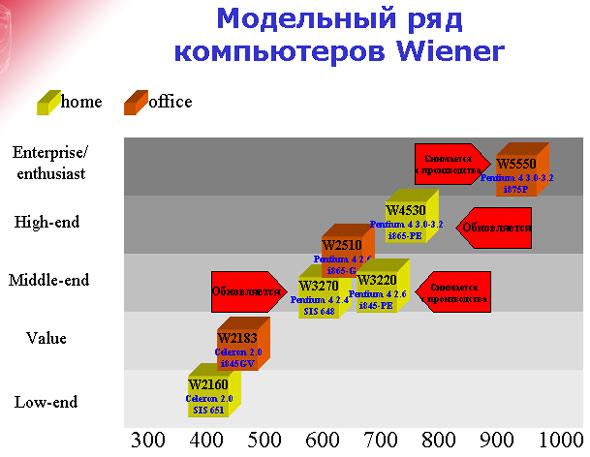 AMD идет в массы с 64-разрядными платформами, фото 12