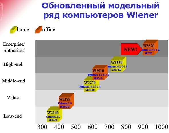 AMD идет в массы с 64-разрядными платформами, фото 13