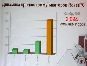 Пресс-конференция Rover Computers, фото 10