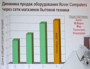 Пресс-конференция Rover Computers, фото 13