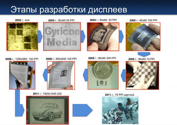Plastic Logic Open Technology Day, фото 7