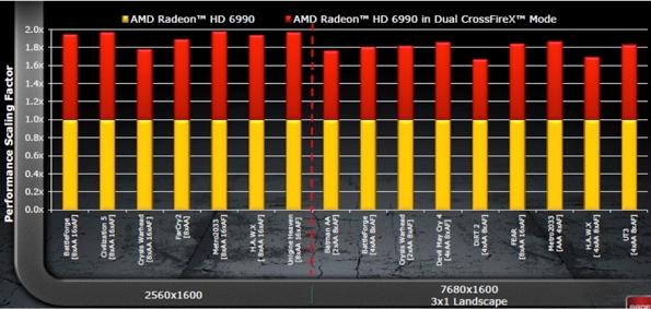 Бенчмарки Sapphire 6990 в режиме CrossfireX