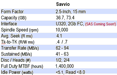 Seagate представляет диски форм-фактора 2.5" для корпоративных систем, фото 4