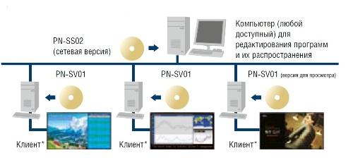 программное обеспечение PN-SS02