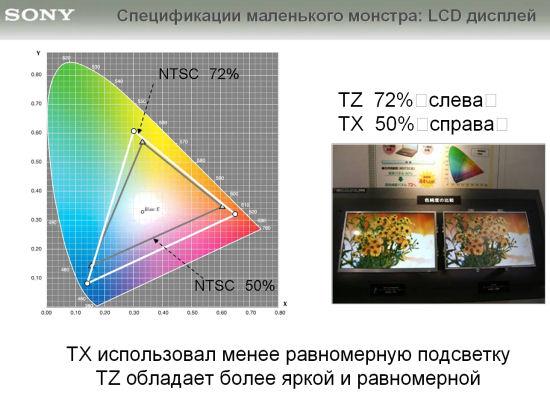 Представление новых линеек ноутбуков Sony, фото 16