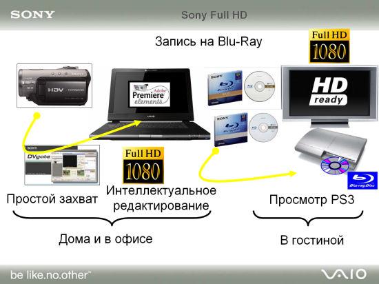 Представление новых линеек ноутбуков Sony, фото 6