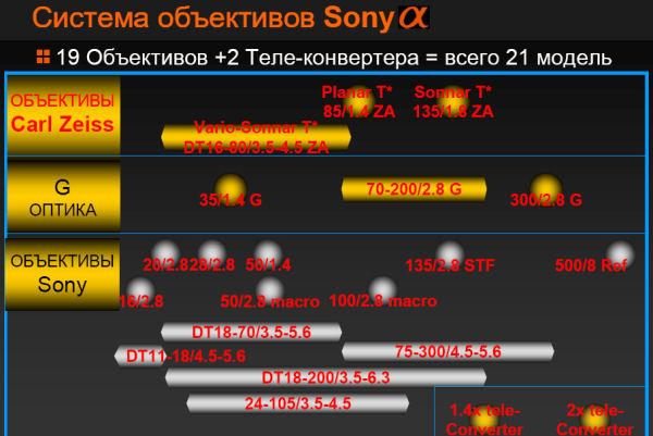 Дебют Sony в сегменте цифровых зеркальных камер, фото 8
