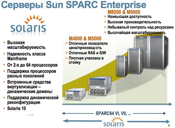 Пресс-конференция Sun: главные новости 2008 года, фото 2