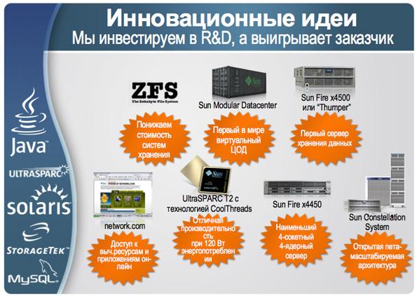 Пресс-конференция Sun: главные новости 2008 года, фото 5