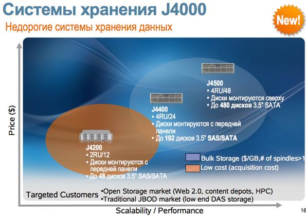 Пресс-конференция Sun: главные новости 2008 года, фото 10