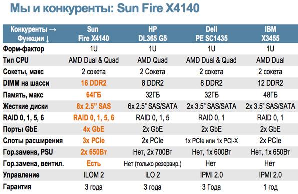 Пресс-конференция Sun: главные новости 2008 года, фото 6