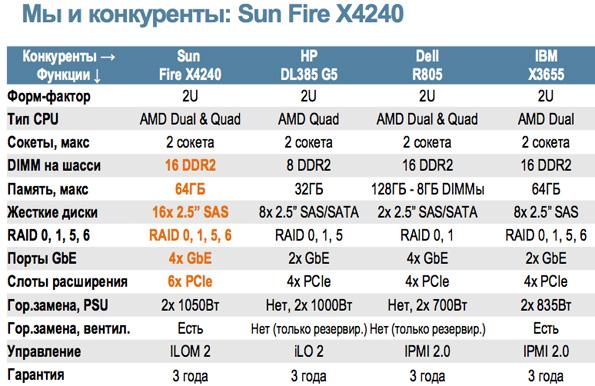 Пресс-конференция Sun: главные новости 2008 года, фото 7