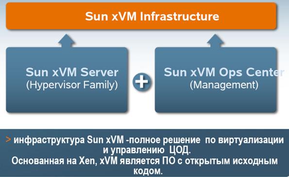 Пресс-конференция Sun: главные новости 2008 года, фото 21