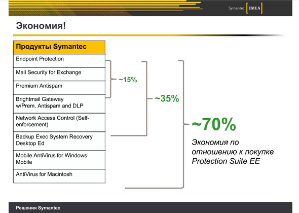 Одна «лицензия» на всю защиту от Symantec, фото 6