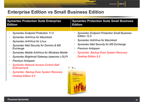 Одна «лицензия» на всю защиту от Symantec, фото 4