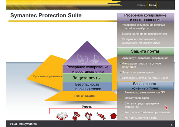 Одна «лицензия» на всю защиту от Symantec, фото 5