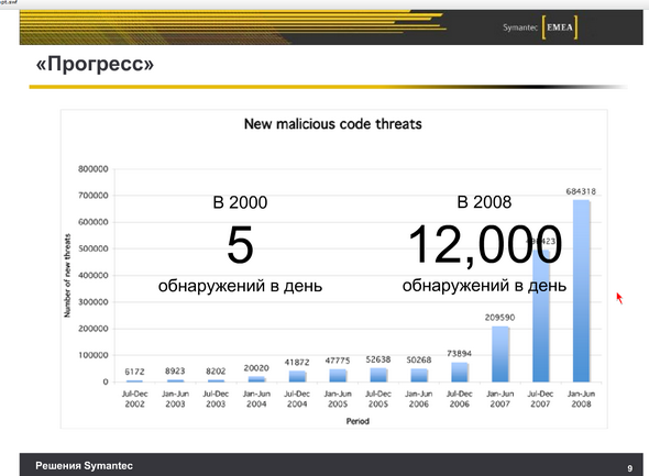 Одна «лицензия» на всю защиту от Symantec, фото 7
