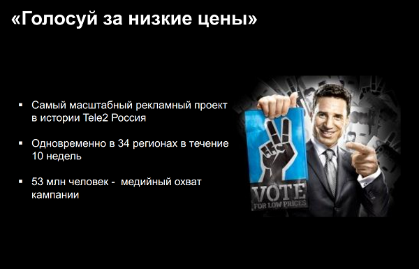 голосуй за низкие цены, масштабная акция, активности компании